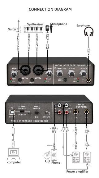 Modulo de audio externo. Interface de sonido.