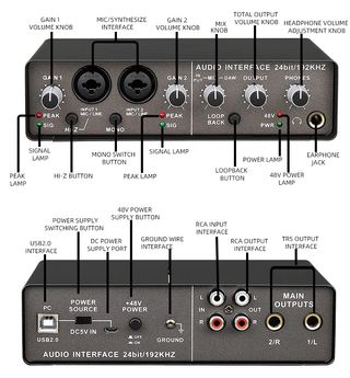 Modulo de audio externo. Interface de sonido.