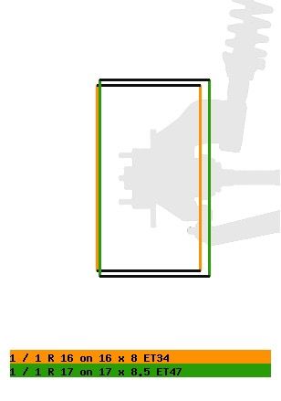 Llantas Mercedes ML W163  E500 W124 W201