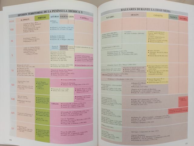 Guía Escolar VOX + Regalo