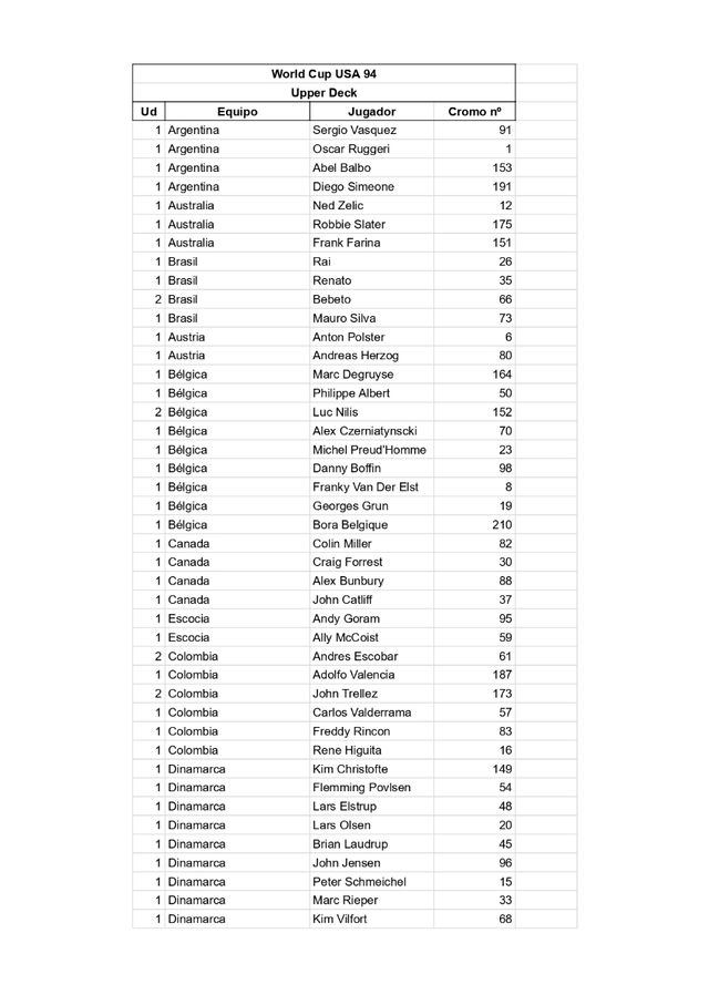 Cromos World Cup Usa 94 Upper Deck