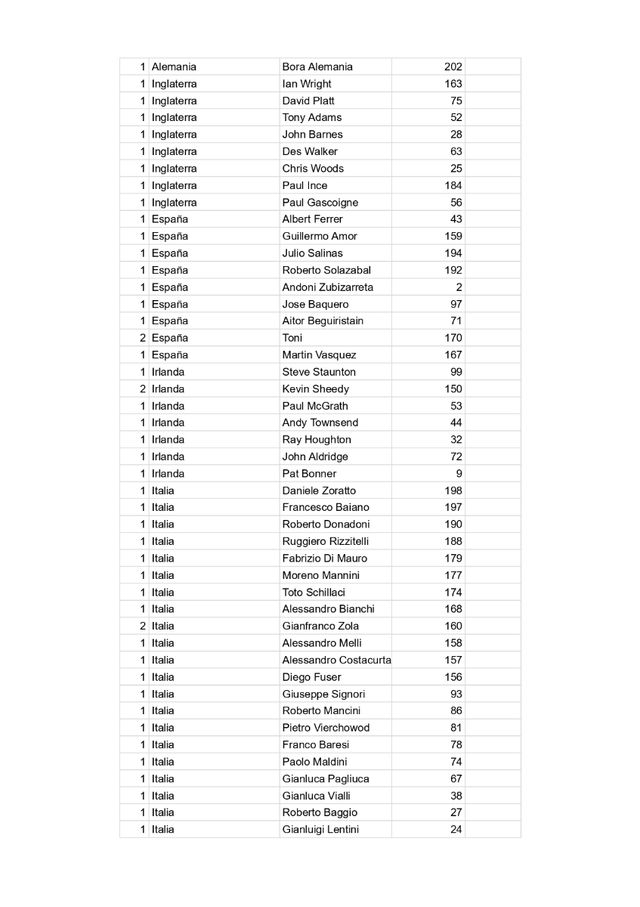 Cromos World Cup Usa 94 Upper Deck