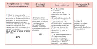 Unidad Didáctica Economía LOMLOE