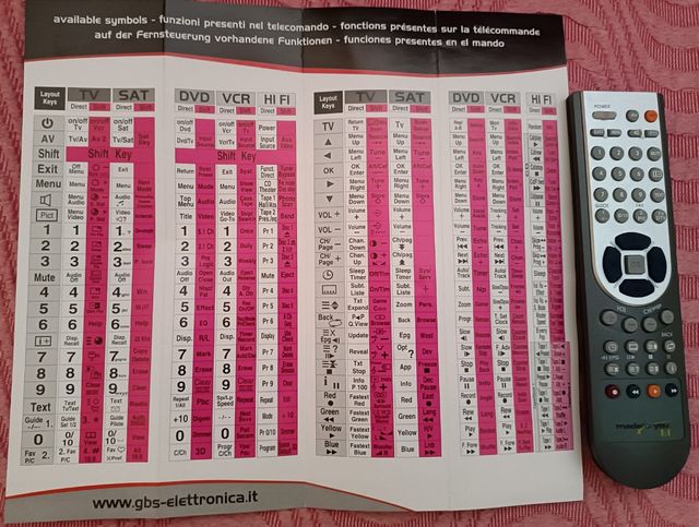 MANDO A DISTANCIA UNIVERSAL PARA TELEVISIÓN.