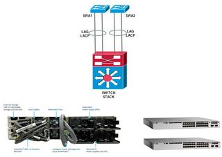 Cisco Switch Gigabit Catalyst WS-C3560G-48PS-S POE