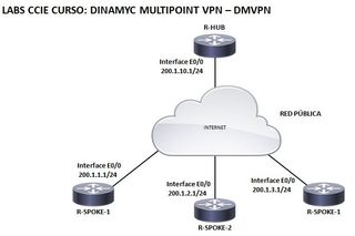 Cisco Switch Gigabit Catalyst WS-C3560G-24PS-S POE