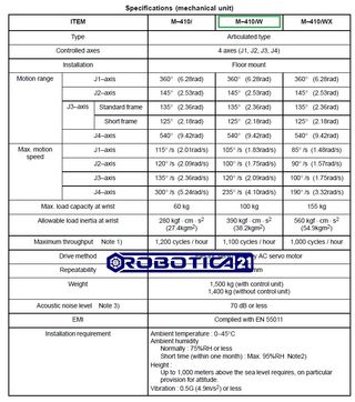 ROBOT FANUC M410IW PALETIZADO
