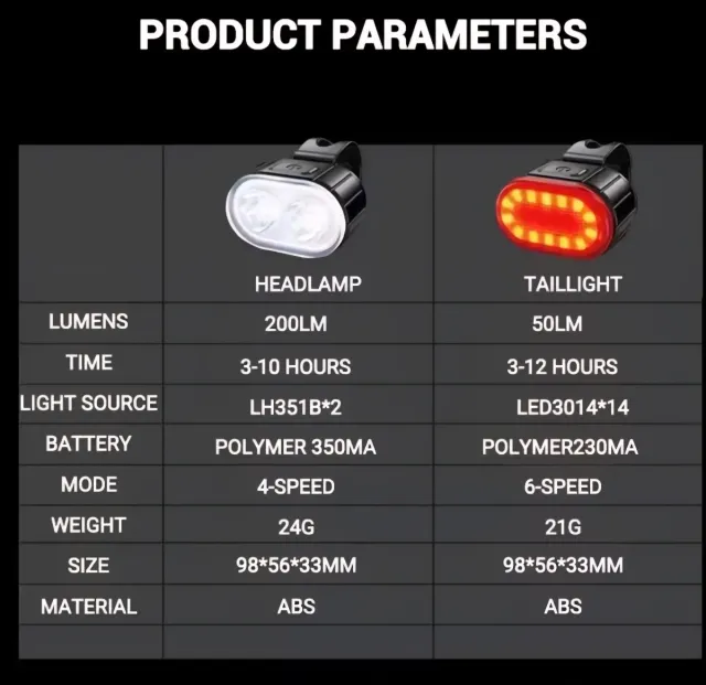 Coppia di luce led per la guida di bicicletta