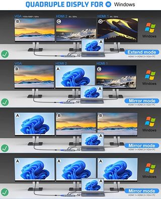 Hub USB C, 14 en 1 Docking Station, 2xHDMI NUEVO