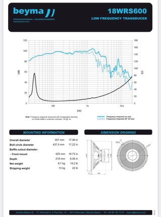 Altavoces Beyma 18WRS600 - Nuevos