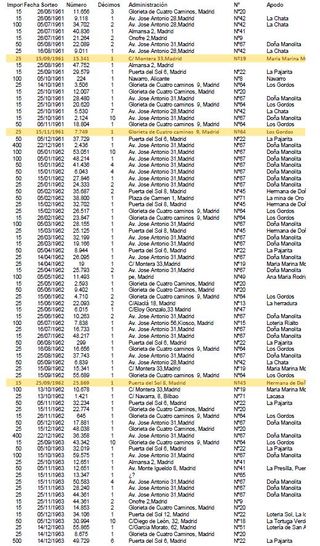 DÉCIMOS DE LOTERIA DE ANTIGUOS 1961, 1962 Y 1963