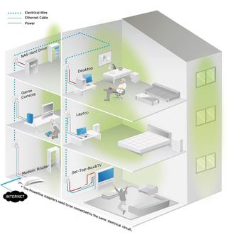 PLC tp link