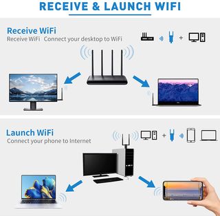 Adaptador Red Wi-Fi Dual Band 5GHz/2.4GHz