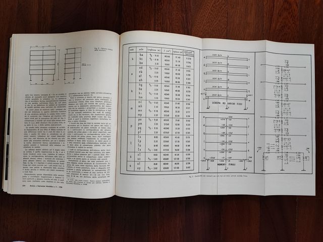 Rivista Acciaio e Costruzioni metalliche - raccolt