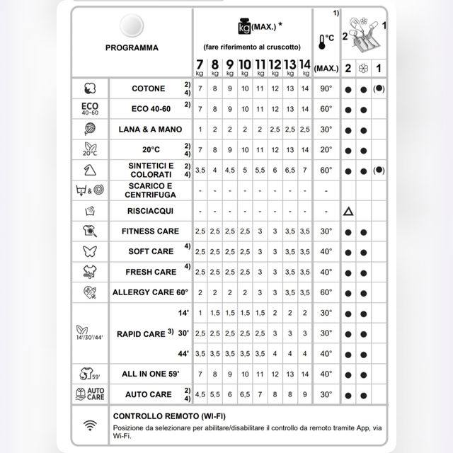 Lavadora HOOVER 14 k NUEVO