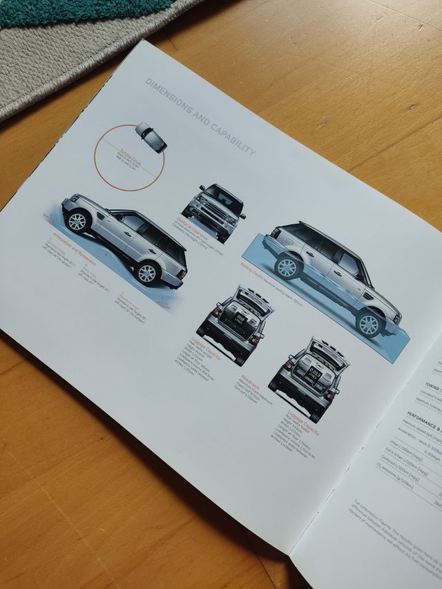 Catalogo Range Rover Sport 2006