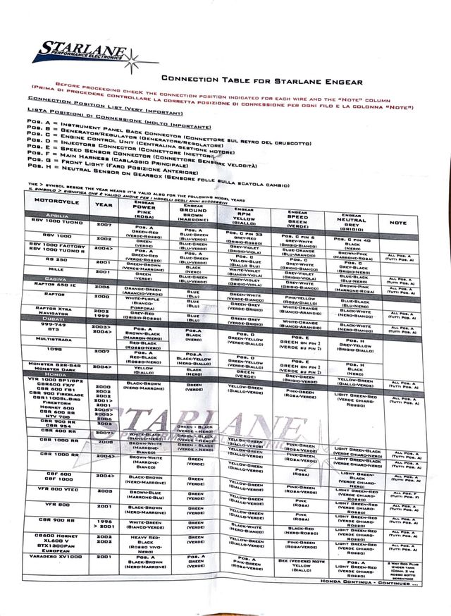 Indicador de marchas para moto Starlane.