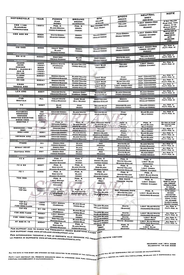 Indicador de marchas para moto Starlane.