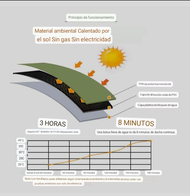 Bolsa de ducha para campamento 5 galones/20ltros