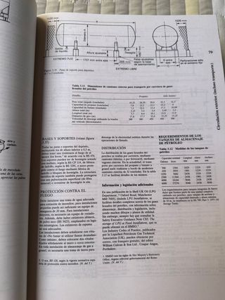 La gestión del Proyecto en Arquitectura
