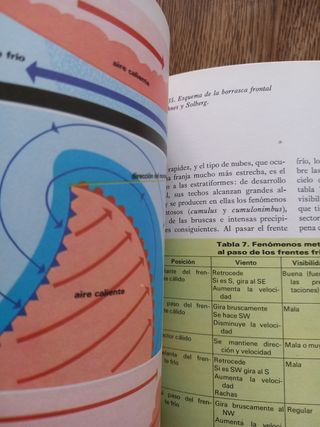 Libro metereologia