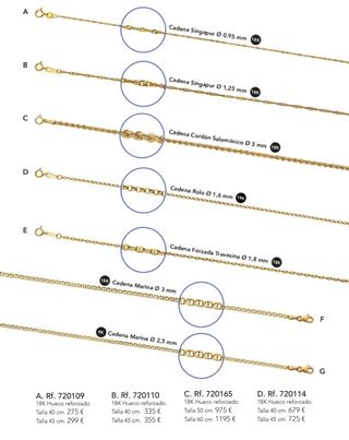 Medalla Virgen Niña Calada Oro Ley de 18 Klt