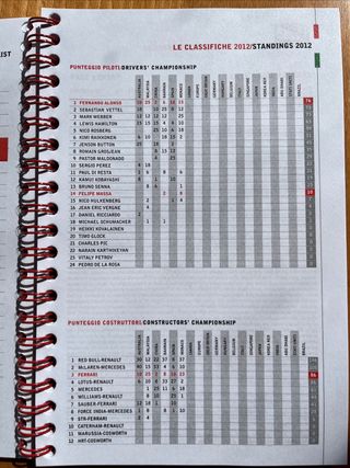 Media Book Scuderia Ferrari Canada 2012