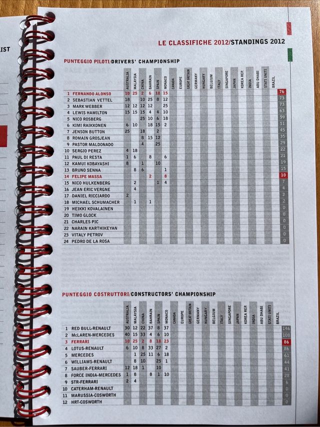 Media Book Scuderia Ferrari Canada 2012