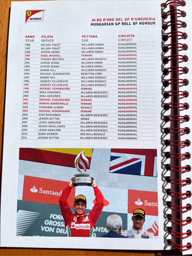 Media Book Scuderia Ferrari Ungheria 2012
