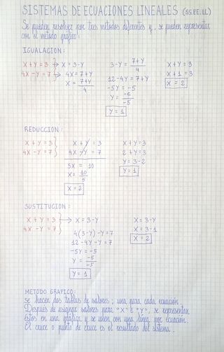 Clases de matemáticas