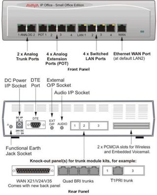 CENTRALITA TELEFONICA IP NUEVA