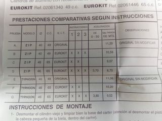 Kit 65cc. Piaggio Typhoon, Zip y Sfera