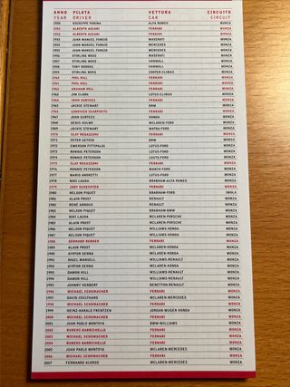 Media Book Scuderia Ferrari Italia 2008