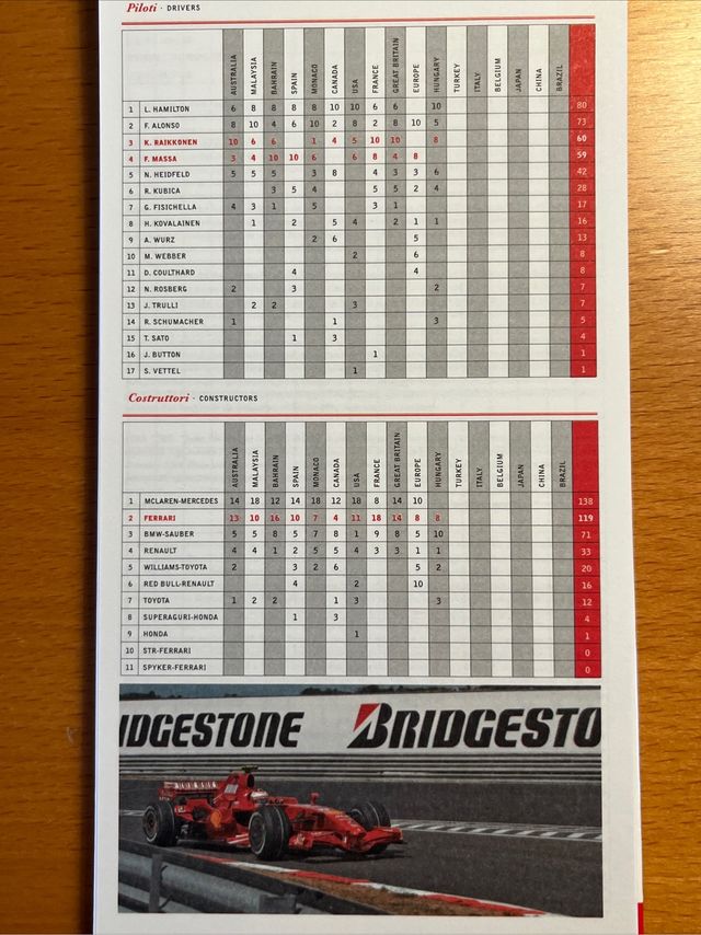 Media Book Scuderia Ferrari Turchia 2007