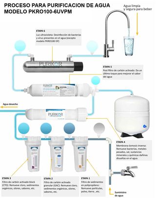 INSTALADOR OSMOSIS PROFESIONAL BARCELONA