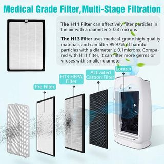 NUEVO - Purificador de aire con ionizador 52x28x16