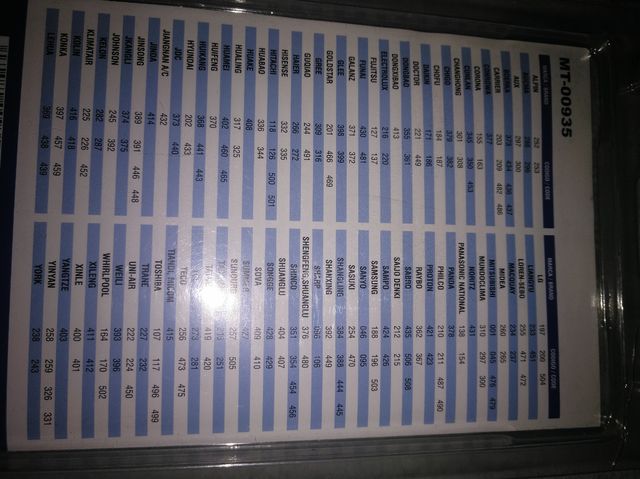 Mando a distancia universal aire acondicionado