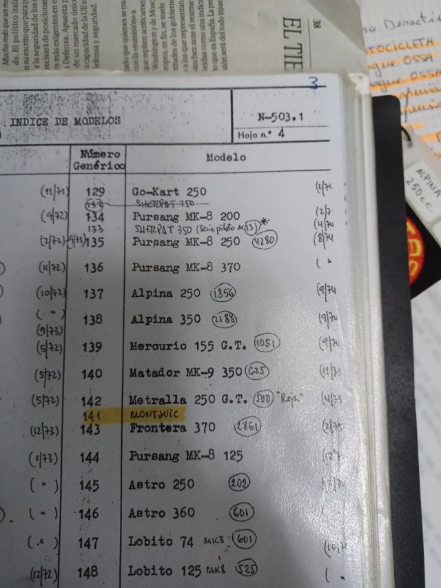 Catalogo de BULTACO ALPINA Ref.21779