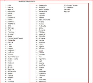 Bambole di porcellana