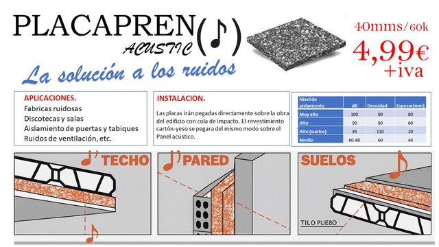 Paneles acusticos tipo copopren 20mms