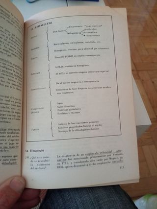 Principios de Biología celular.