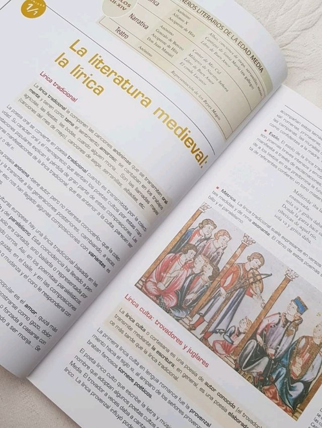 Lengua Castellana y Literatura 1 Bitácora Teide