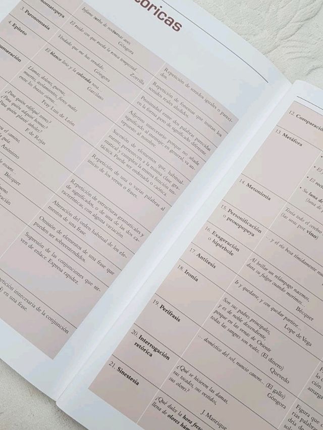 Lengua Castellana y Literatura 1 Bitácora Teide