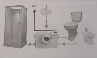 Calderas de gas en Granada