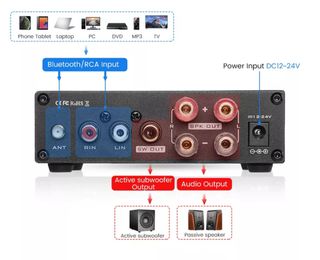 Amplificador Nano Audio HI-FI 100W