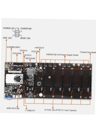 Minería Bitcoin-Placa Base-Crypto Junta 8 GPU