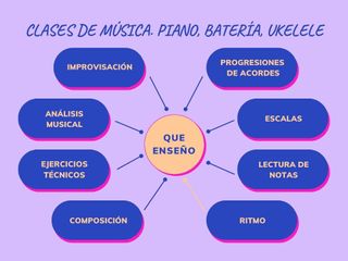 CLASES DE MÚSICA. TEORÍA MUSICAL, ARMONÍA, LECTURA