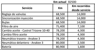 Honda Varadero XL1000V ABS 2007
