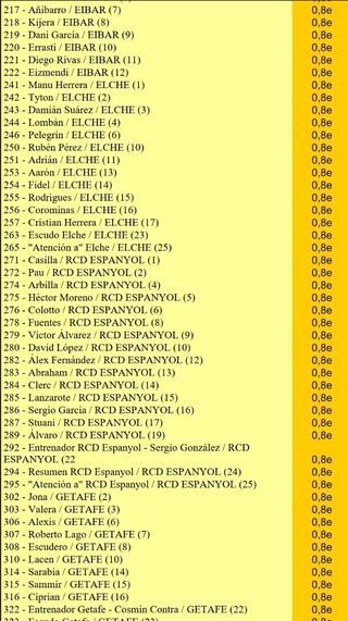 Cromos La Liga 2014/15 colecc.ESTE