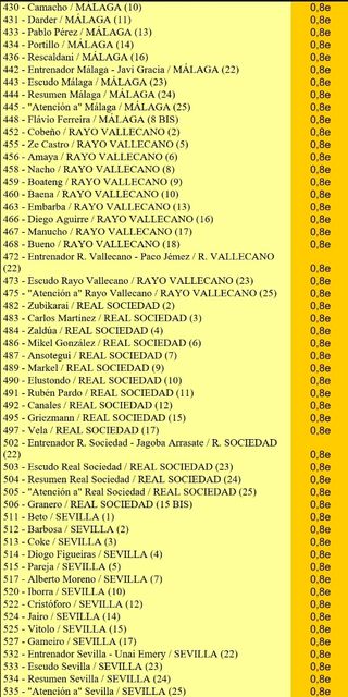 Cromos La Liga 2014/15 colecc.ESTE